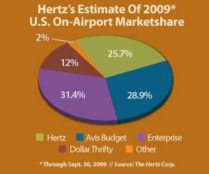 2010 Car Marketshare Chart Inside 2010 Car Marketshare Chart Inside