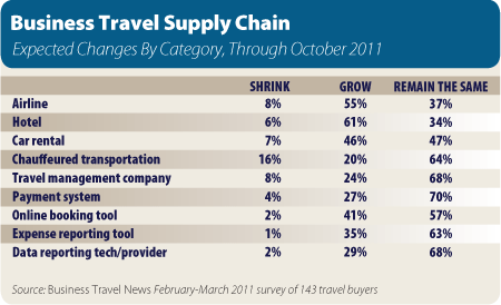 2011-May-Research-Supply Chain