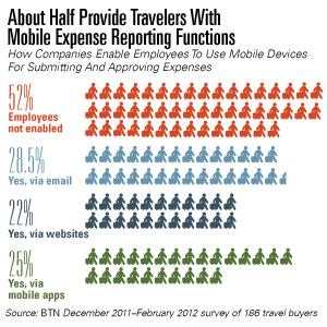 2012-03-06 BTN Mobile - Expense