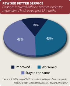 2010 Airline Survey chart