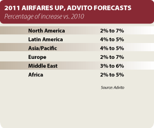2011 Budget Planner - Air Advito