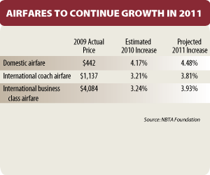 2011 Budget Planner - Air NBTA